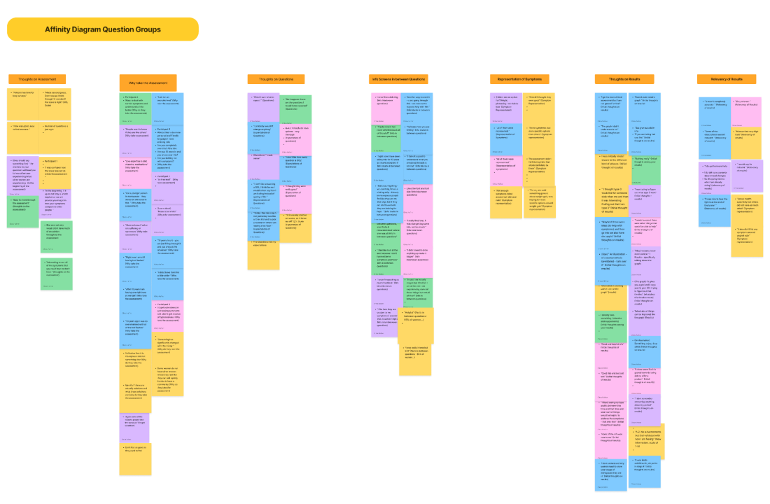 Affinity diagram