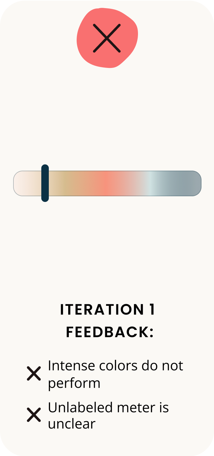 1st new meter design