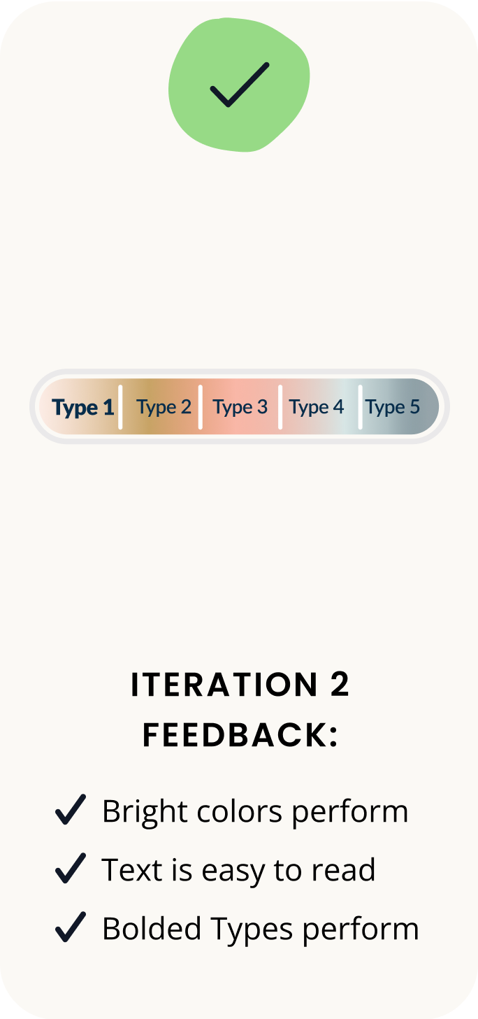 Final meter design