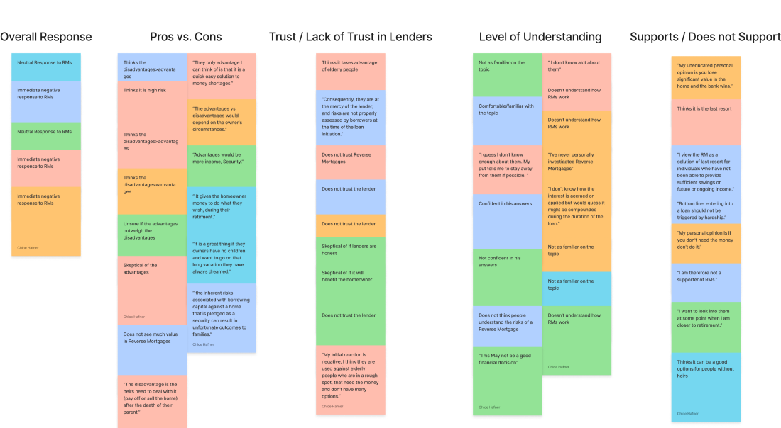 Affinity diagram